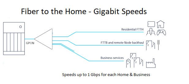 onebroadband fifth